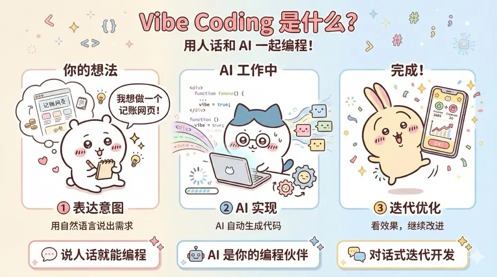 Vibe Coding 入门指南:什么是 Vibe Coding?